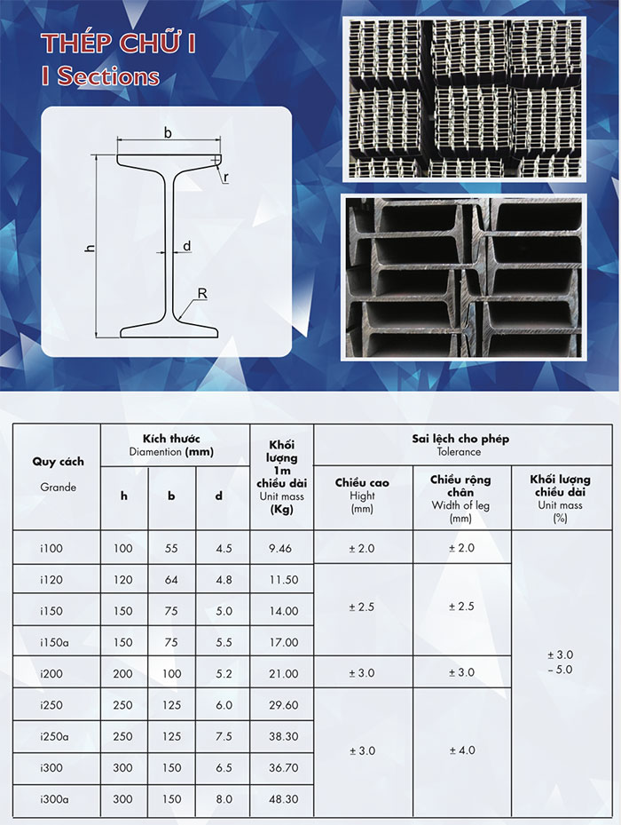 Quy cách trọng lượng của thép hình I An Khánh