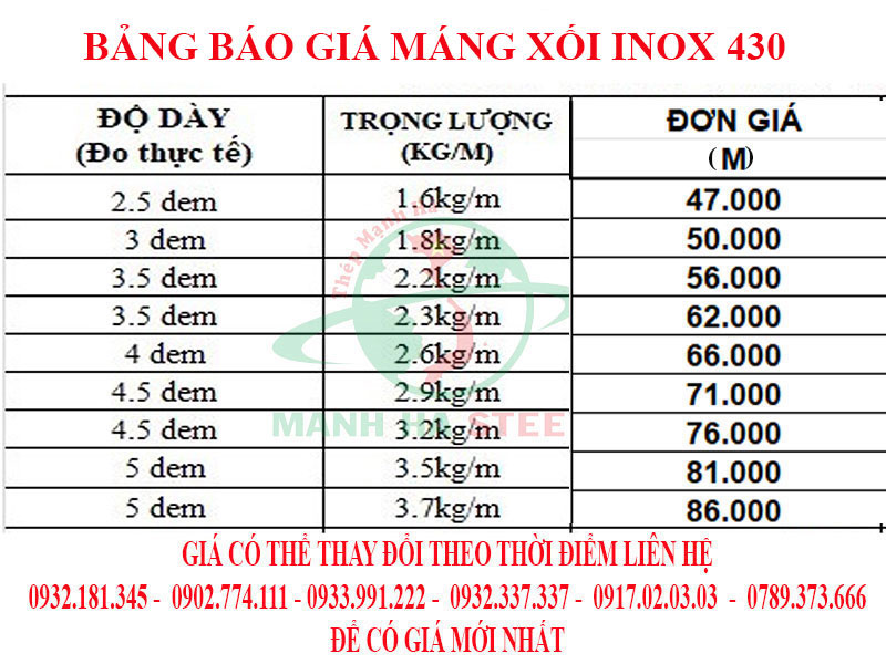 Báo giá máng xối inox 430